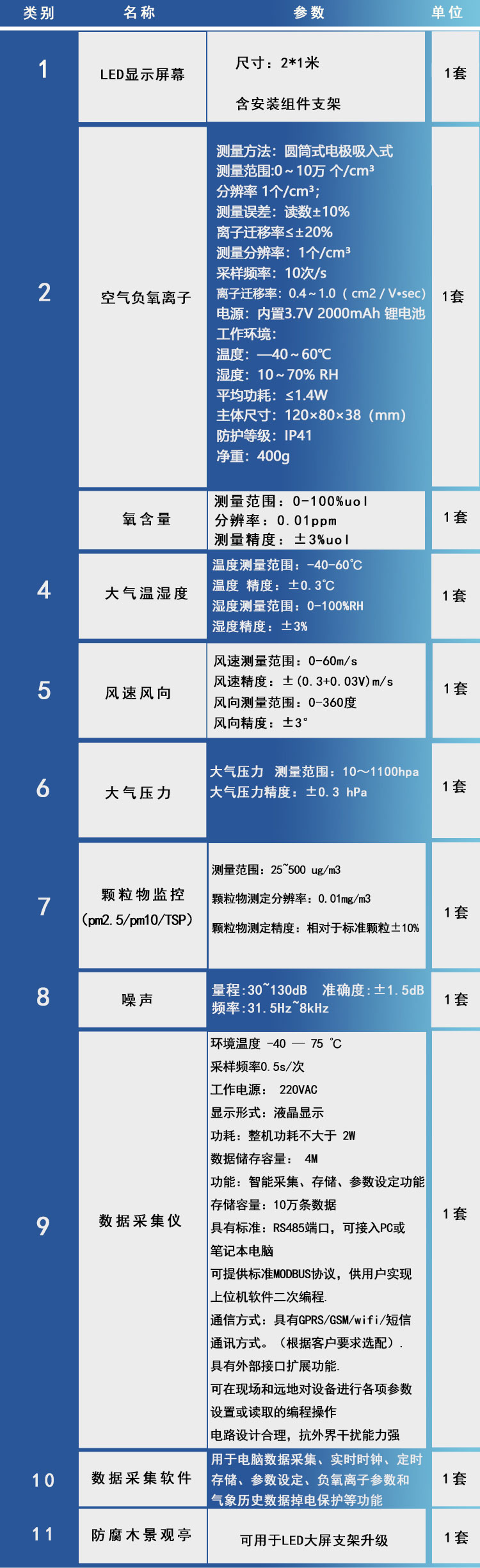 负氧离子监测站技术参数