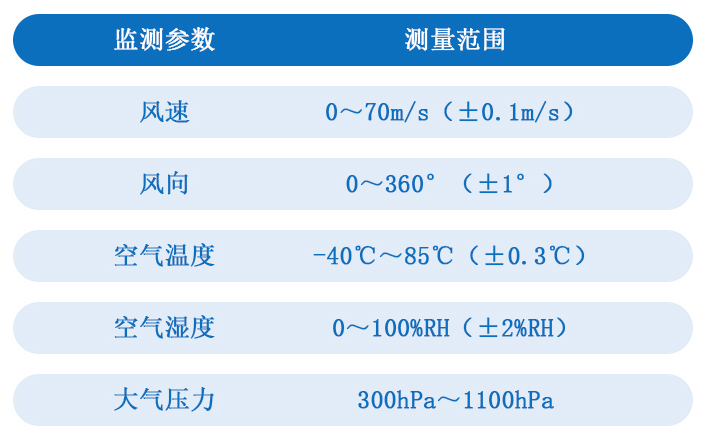  小型气象站技术参数