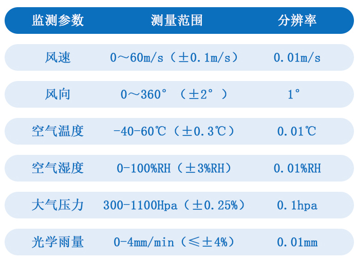 自动气象站技术参数