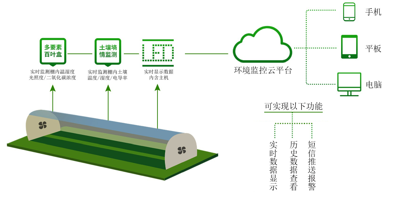 温室大棚环境监测系统方案