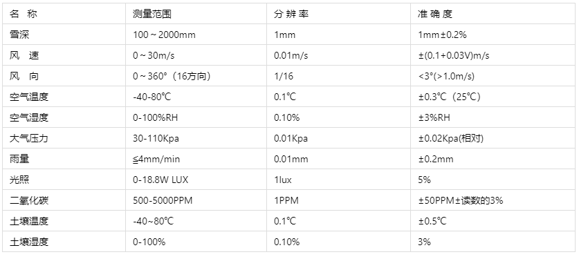 传感器技术参数