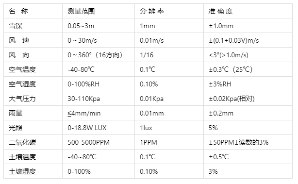 传感器技术参数