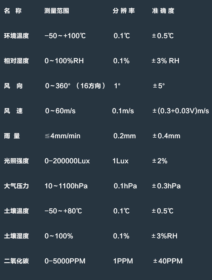 森林气象站技术参数