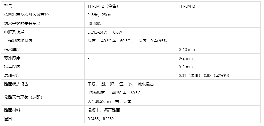 公路气象站技术参数