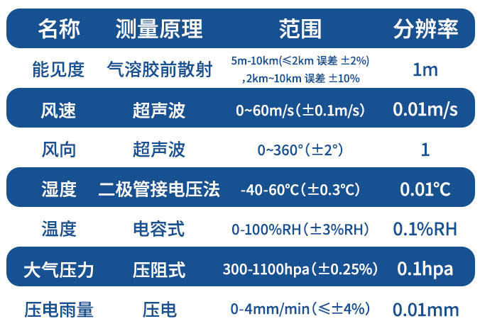 能见度观测仪技术参数