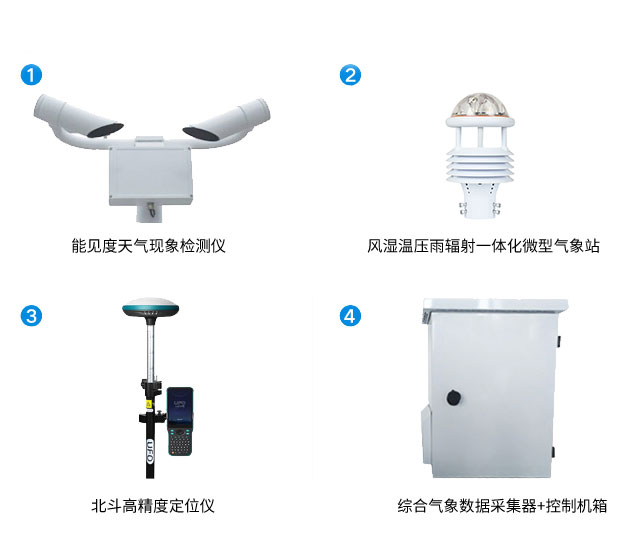 船载气象站仪器主要传感器和单元组成