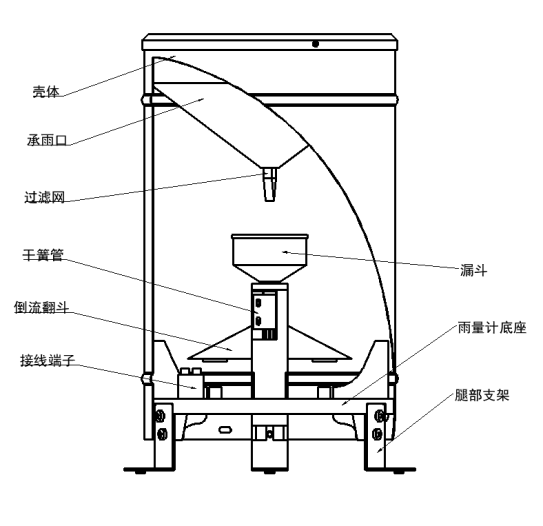 翻斗雨量传感器构造特点