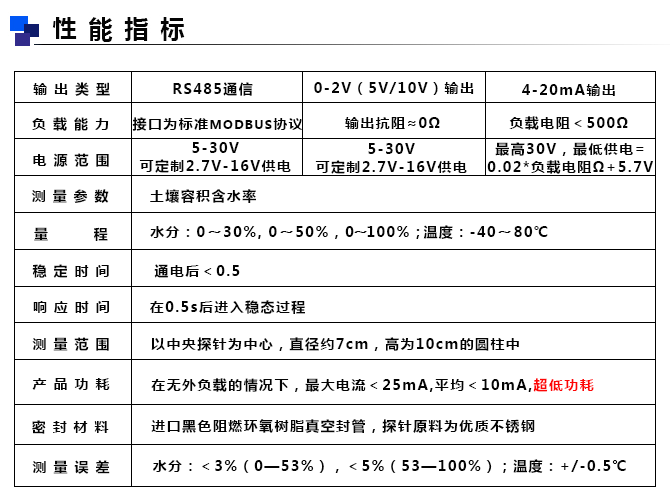 土壤水分传感器产品指标