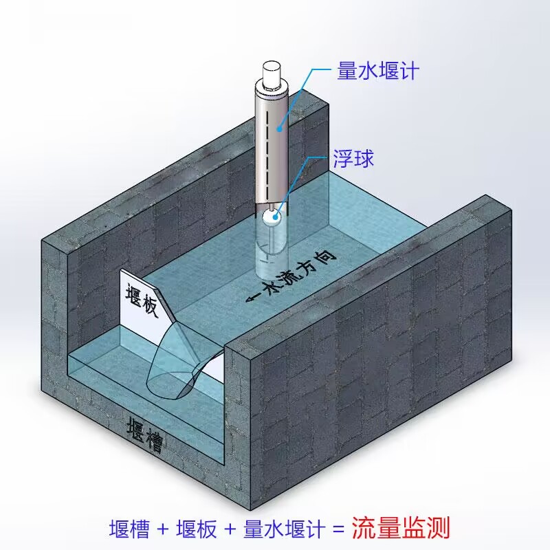  水库渗流监测站